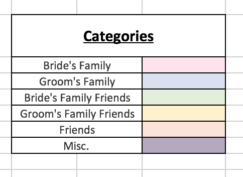 wedding guest list 